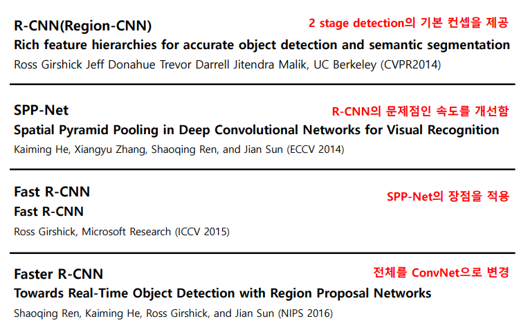 Two-stage detector
