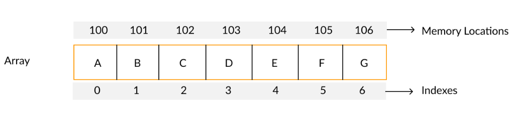 배열(Array)