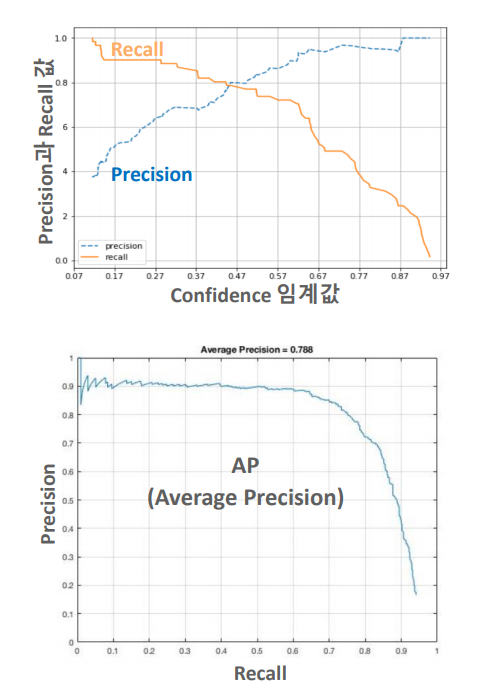 Confidence threshold2