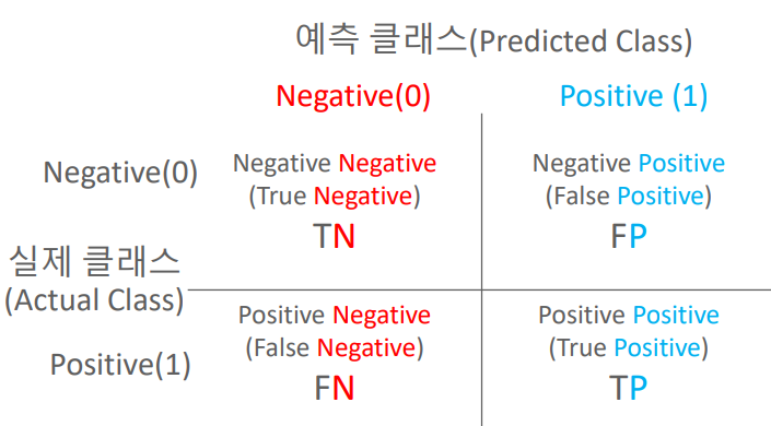 Confusion Matrix