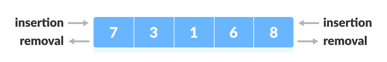 데크(Deque)