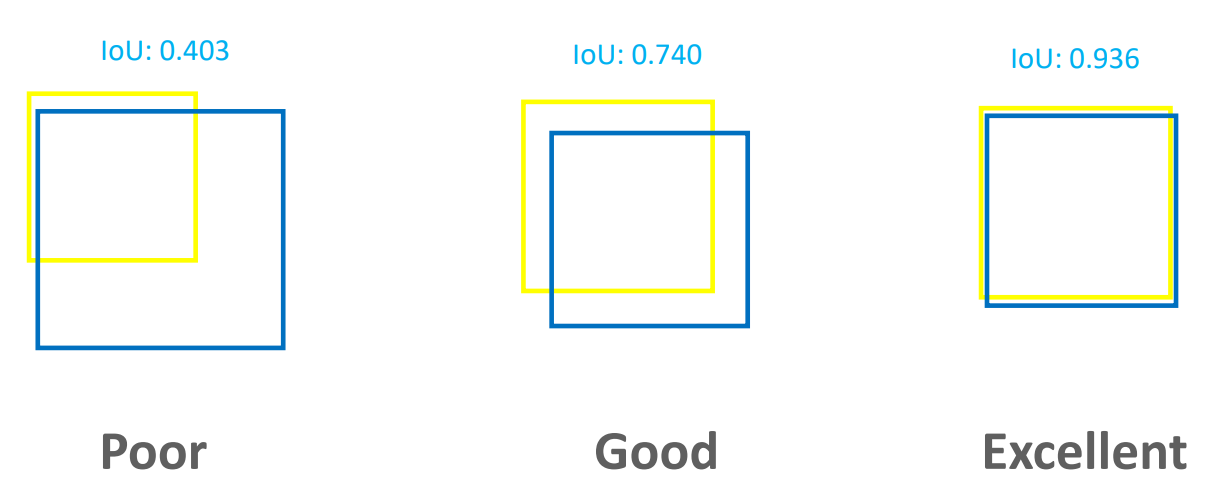 IoU2
