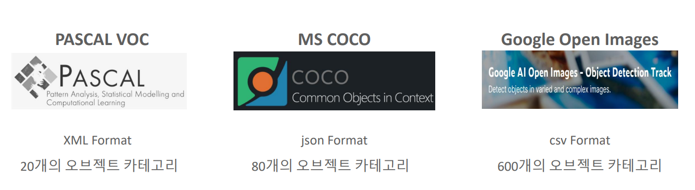 주요 Dataset 소개