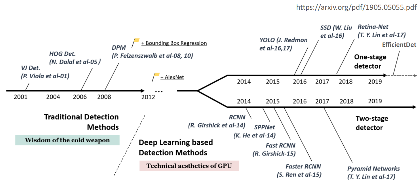 ObjectDetectionHistory