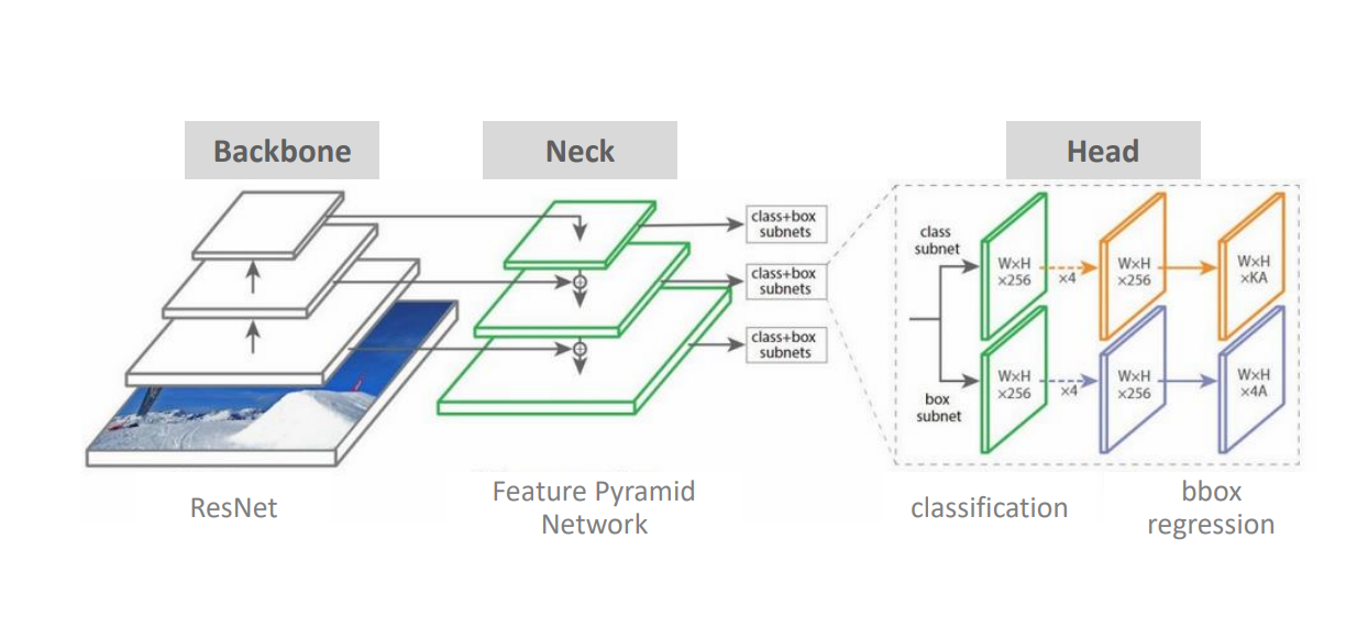 Object Detection Model