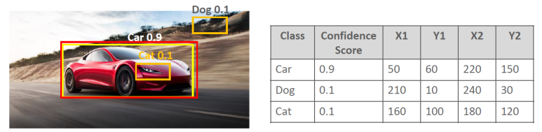 Object Localization3