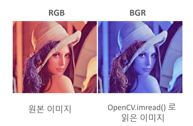 OpenCV 이미지 로딩
