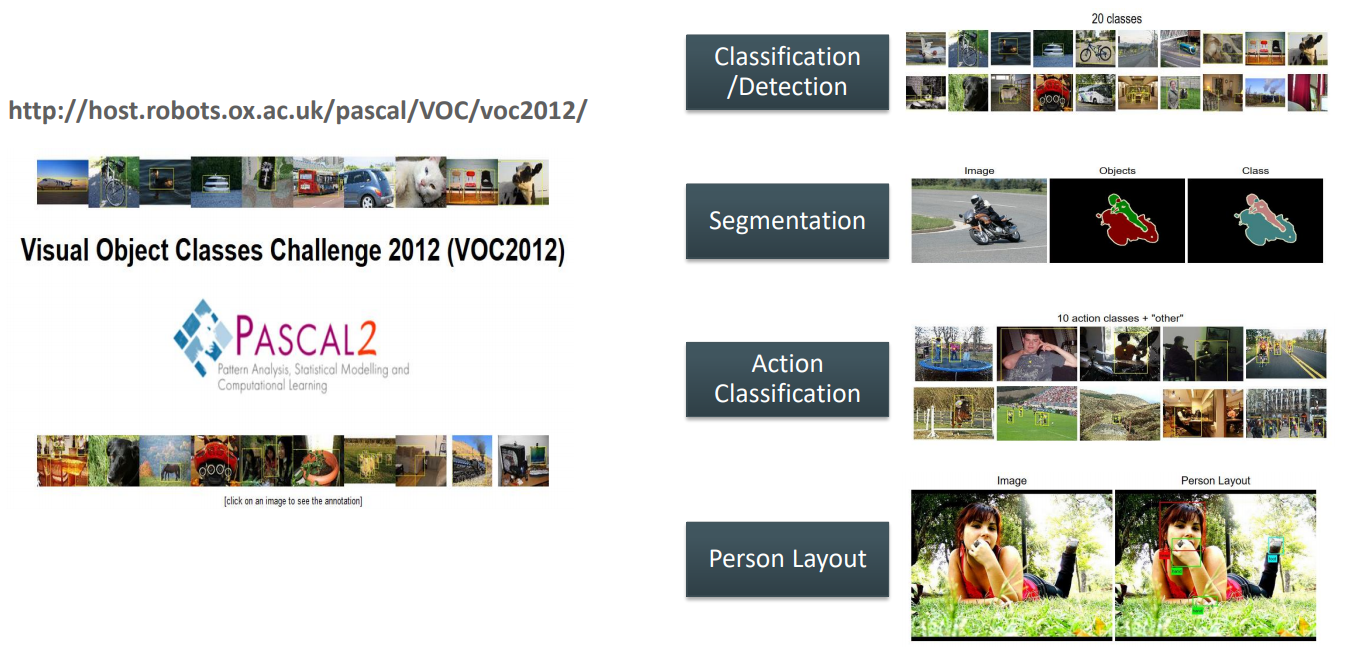 PASCAL VOC 2012
