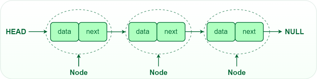 연결 리스트(Linked List)