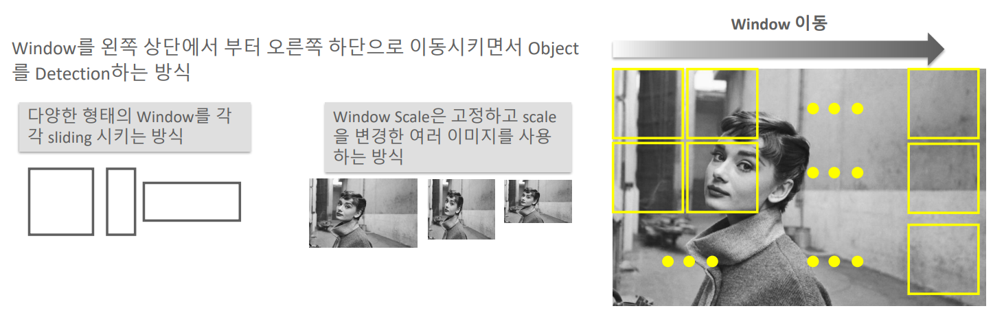 Sliding Window