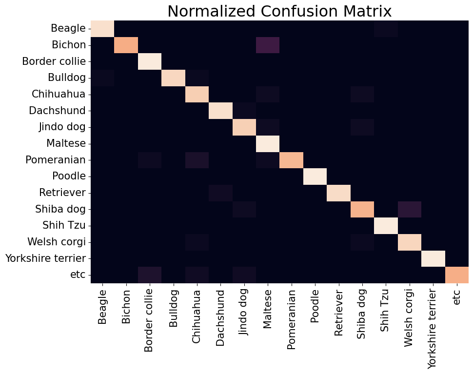 confusionmatrix