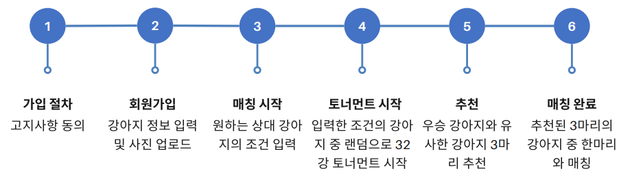 프로젝트 사이트맵