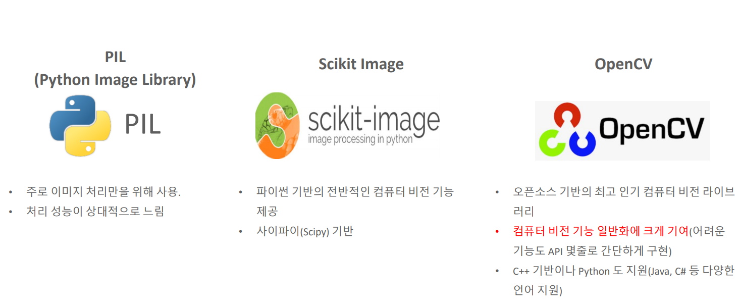 Python 기반 주요 이미지 라이브러리