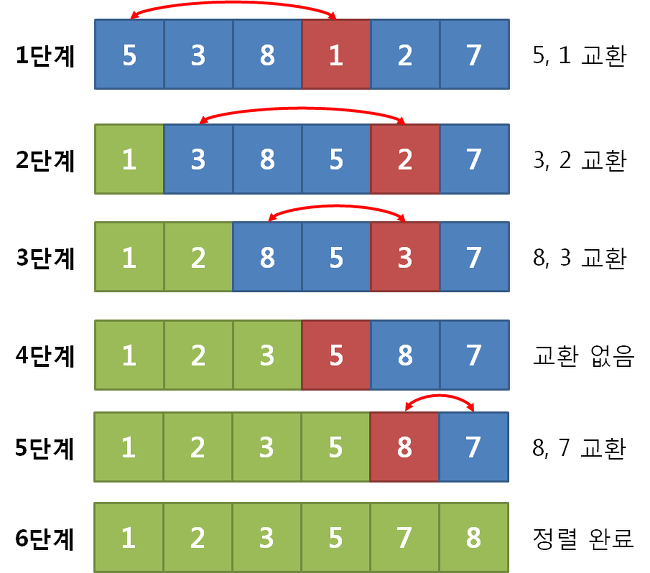 Selection Sort
